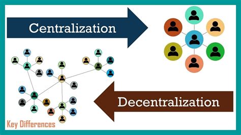 Increased decentralization: