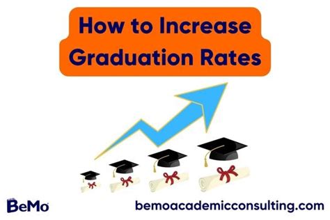 Increased degree completion rates:
