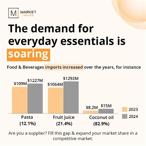 Increased demand for core beverages: