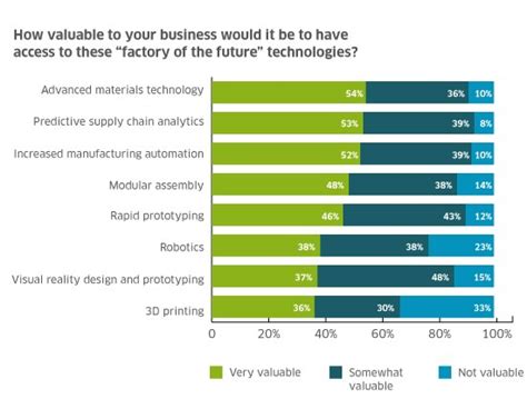 Increased demand for customization: