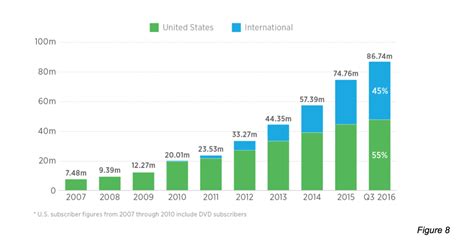 Increased demand for green and sustainable equipment