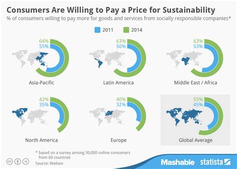 Increased demand for sustainable and ethical products: