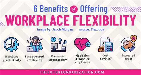 Increased employee flexibility: