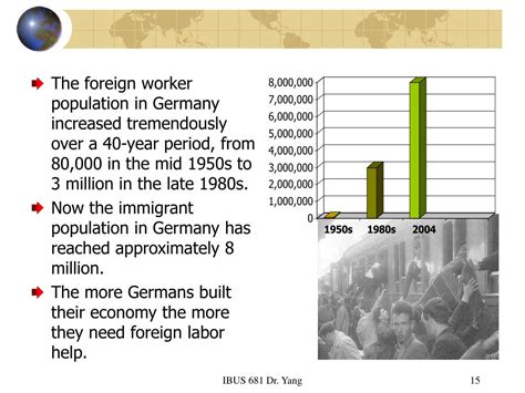 Increased foreign worker population: