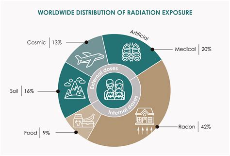 Increased global exposure: