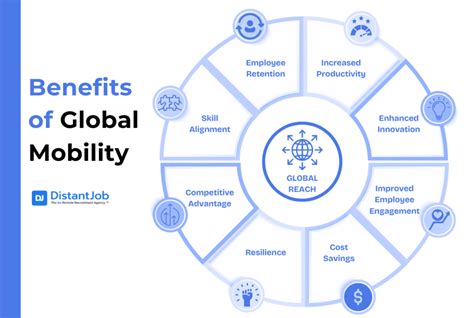 Increased global mobility: