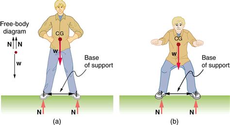 Increased grounding and stability: