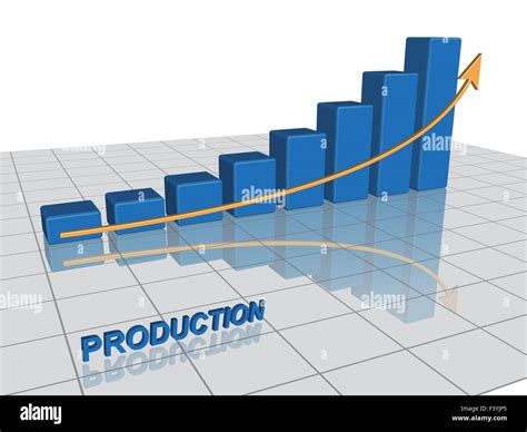 Increased production rate: