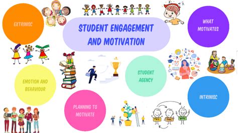 Increased student engagement and motivation: