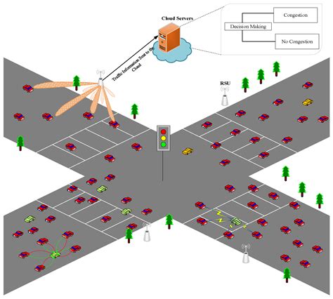 Increased traffic flow: