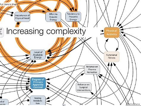 Increasing Complexity: