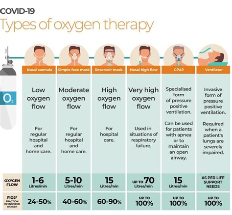 Increasing PaO₂: The Ultimate Guide to Optimal Oxygenation