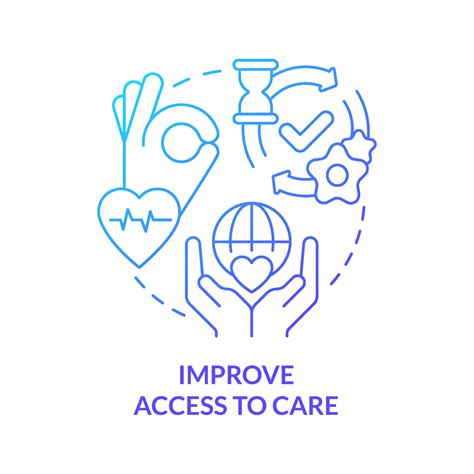 Increasing access to care: