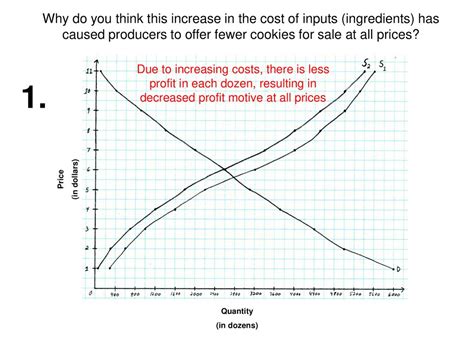 Increasing cost of ingredients: