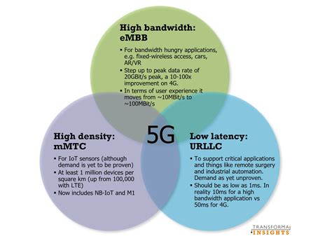 Increasing demand for 5G capabilities: