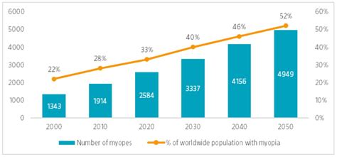 Increasing demand for adult products: