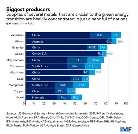 Increasing demand for advanced materials: