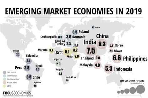 Increasing demand for emerging markets: