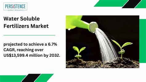 Increasing demand for fertilizers: