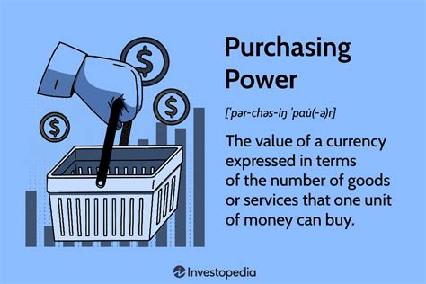 Increasing purchasing power: