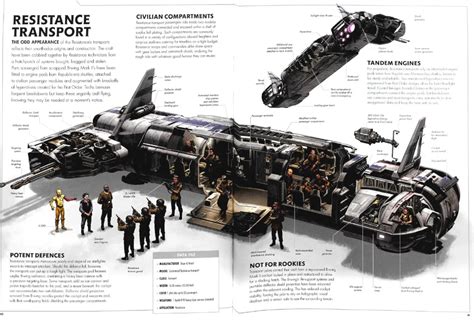 Incredible Cross-Sections of Star Wars The Ultimate Guide to Star Wars Vehicles and Spacecraft PDF