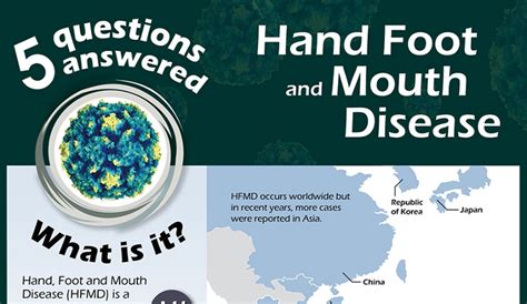 Incubation Period for Hand Foot Mouth: A Comprehensive Guide