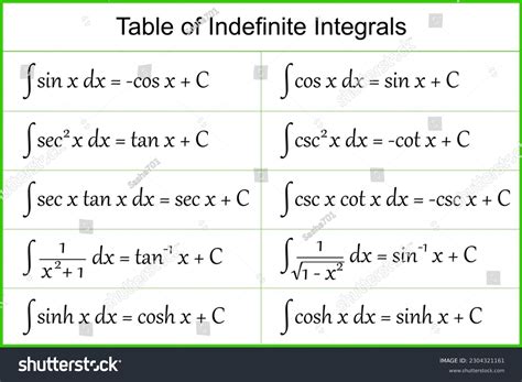 Indefinite Integrals
