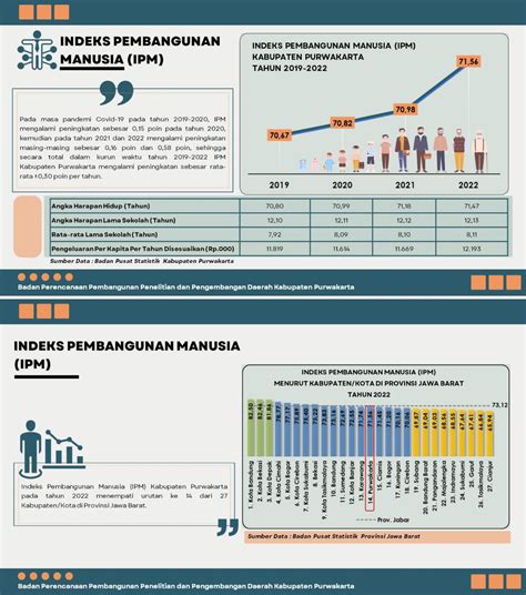 Indeks Pembangunan Manusia (IPM)