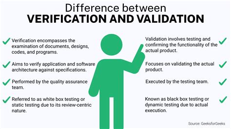 Independent Verification: