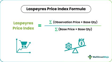 Index Laspeyres: A Comprehensive Guide for Measuring Price Changes