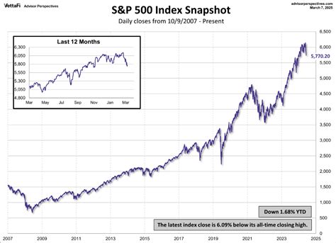 Index S&P 500: A Comprehensive Guide to the Benchmark of the U.S. Stock Market