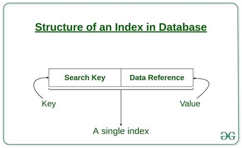 Index Structures for Data Warehouses Kindle Editon