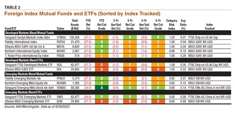 Index Tracked: