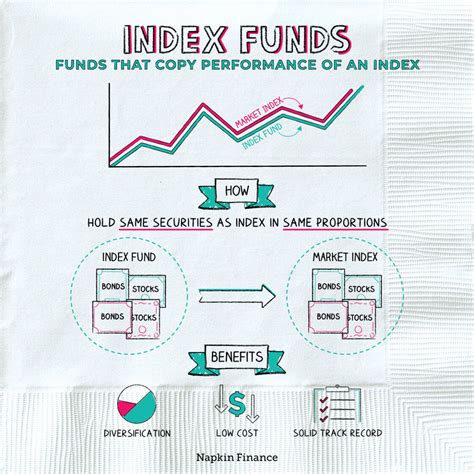 Index funds: