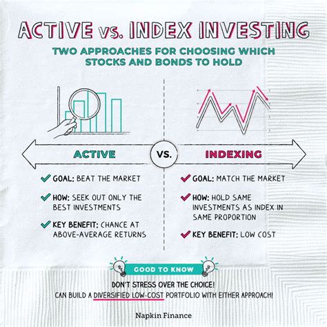 Index investing: