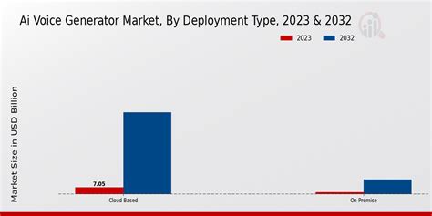 India's AI Voice Generator Landscape: A Statistical Overview