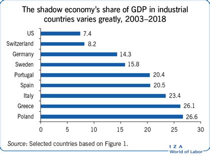 India's Black Economy: A Shadow Over Economic Growth