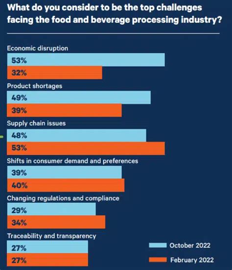 India's FUD: A Deep Dive into the Challenges Facing the Food Industry