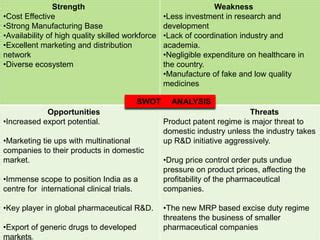 India's Pharmaceutical Industry in the WTO Regime A SWOT Analysis PDF