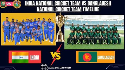 India National Cricket Team vs Bangladesh National Cricket Team: A Comprehensive Timeline