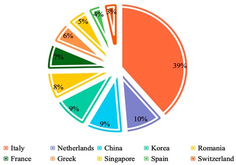 India and China Trade Complementarities and Competitiveness Kindle Editon