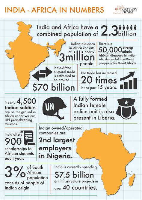 India in Numbers: A Snapshot of the Subcontinent