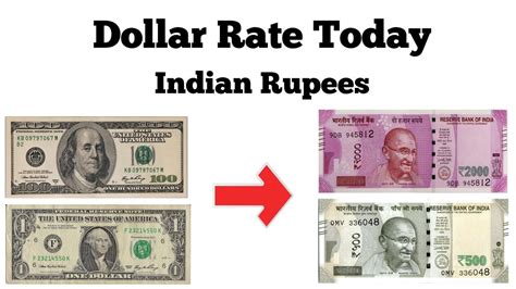 India to US Dollar: The Complete Guide