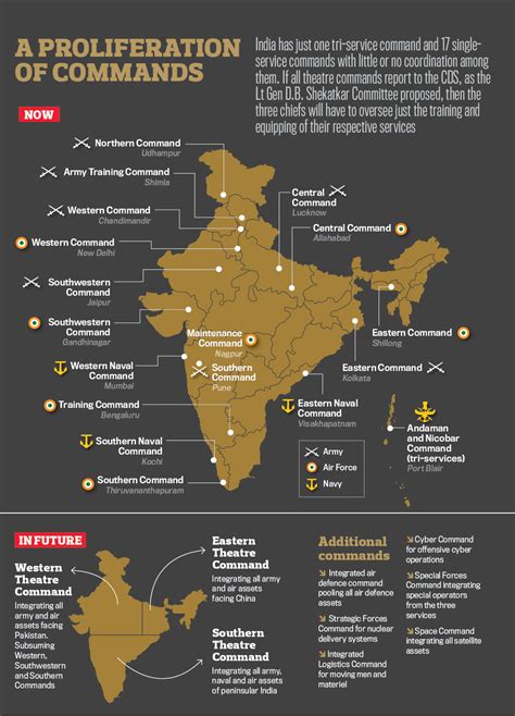 IndiaVVS: The Unofficial Guide to the Indian Armed Forces