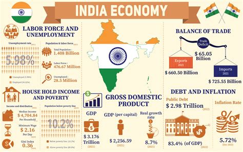 Indian Economy Kindle Editon
