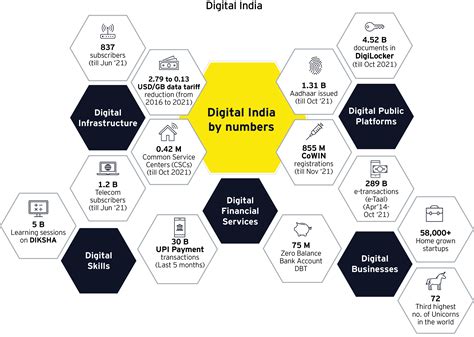 Indian Incent Chat: A Comprehensive Guide to India's Digital Rewards Economy