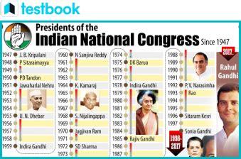 Indian National Congress Since Independence Epub