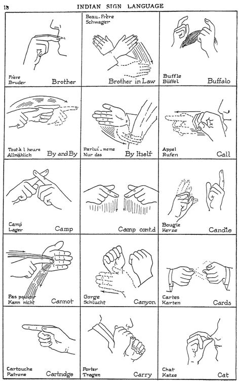 Indian Sign Language Epub