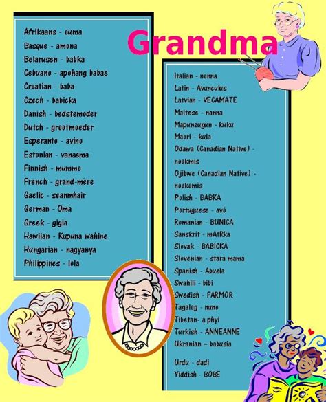 Indian Word for Grandma