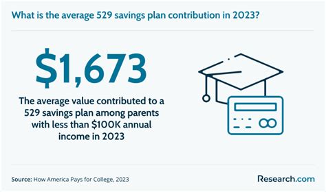 Indiana 529 Annual Withdrawal Amount for College Tuition